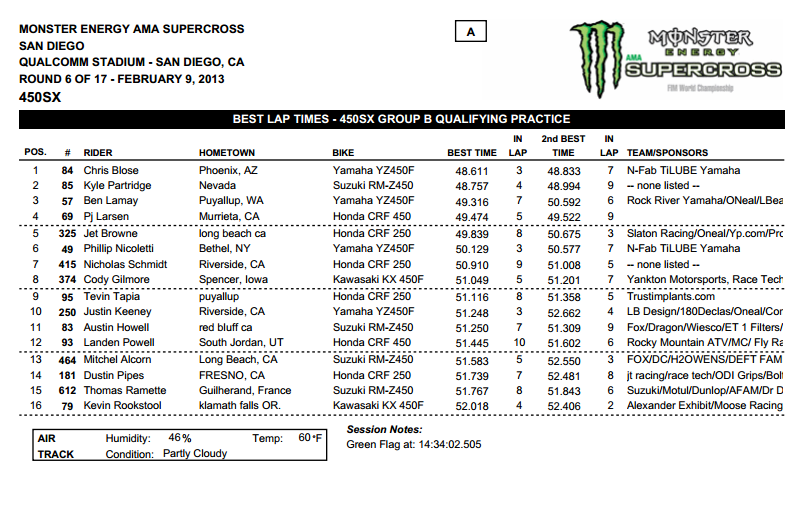 San Diego SX Qualifying - 450SX Group B - Session 1 - Click to Enlarge
