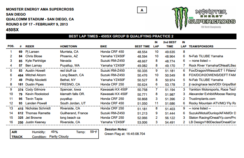 San Diego SX Qualifying - 450SX Group B - 2nd Session - Click to Enlarge
