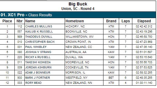 XC1 Pro Class Results - 2013 Big Buck GNCC