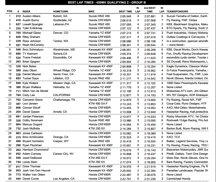 2013 Hangtown National - 450 group B Qualifying - Session 2 - Click to Enlarge