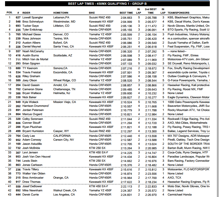 2013 Hangtown National - 450 group B Qualifying - Session 1 - Click to Enlarge