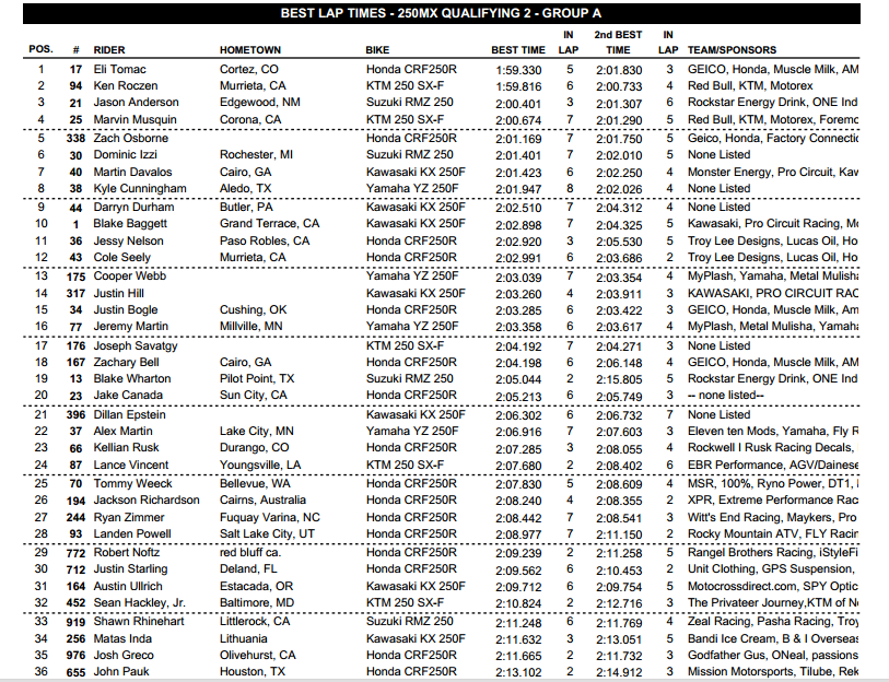 2013 Hangtown National - 250 group A Qualifying - Session 2 - Click to Enlarge
