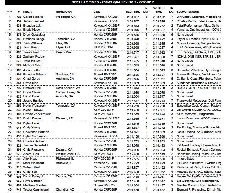  2013 Hangtown National 450 group B Qualifying - Session 2 - click to Enlarge