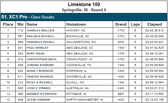 XC1 Pro Class Results - 2013 Limestone 100 GNCC