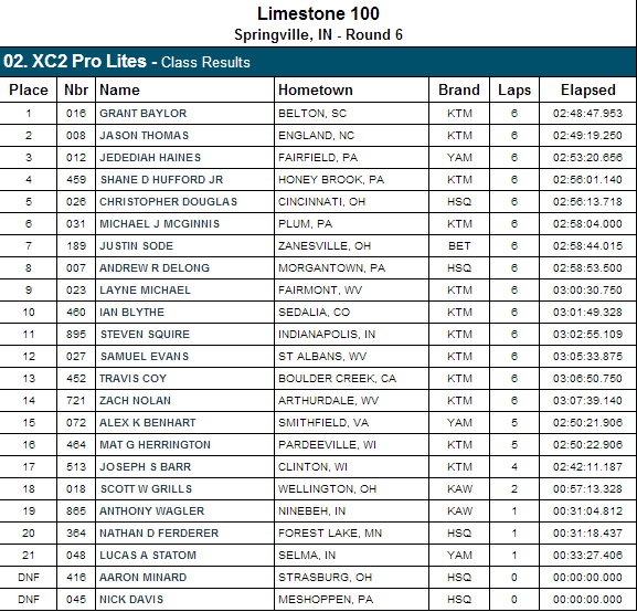XC2 Pro Class Results - 2013 Limestone 100 GNCC 