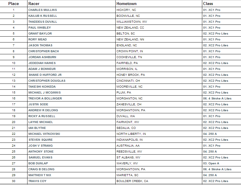 On-Track Top-30 Overall - 2013 Limestone GNCC - Click Results to Enlarge