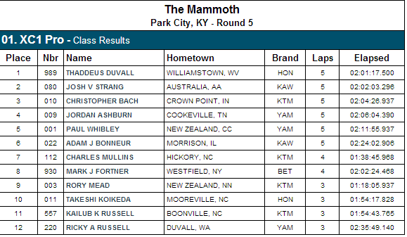 XC1 Pro Class Results - 2013 Mammoth Park 100 GNCC