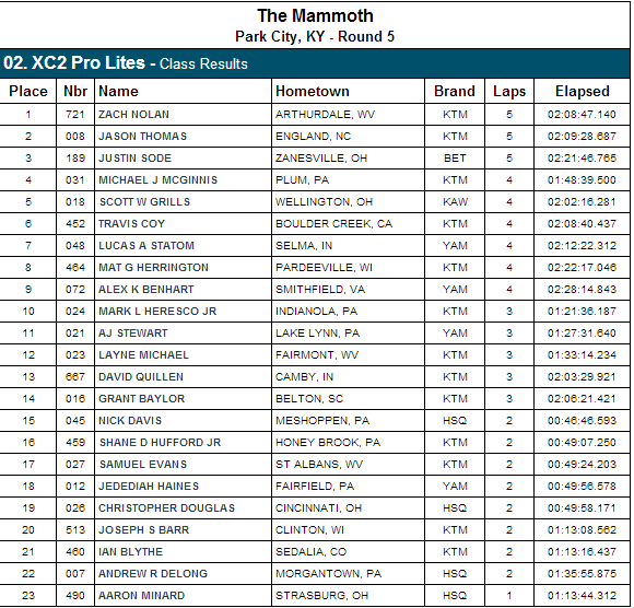 XC2 Pro Class Results - 2013 Mammoth Park GNCC
