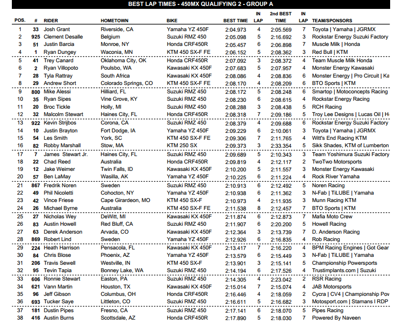 2013 Tennessee National - Muddy Creek - 450 Group A Time Sheet - Session 2 - Click to Enlarge