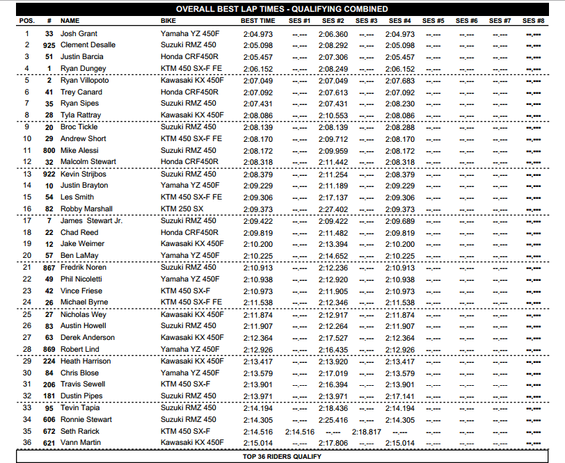  2013 Tennessee National - 450 Overall Combined Top-36 Qualifiers - Click to enlarge