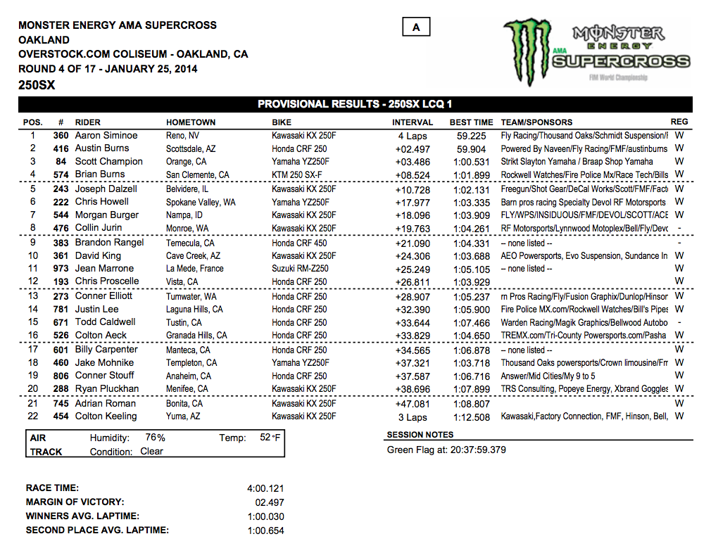 2014 Oakland SX - 250SX LCQ Results - Click to Enlarge