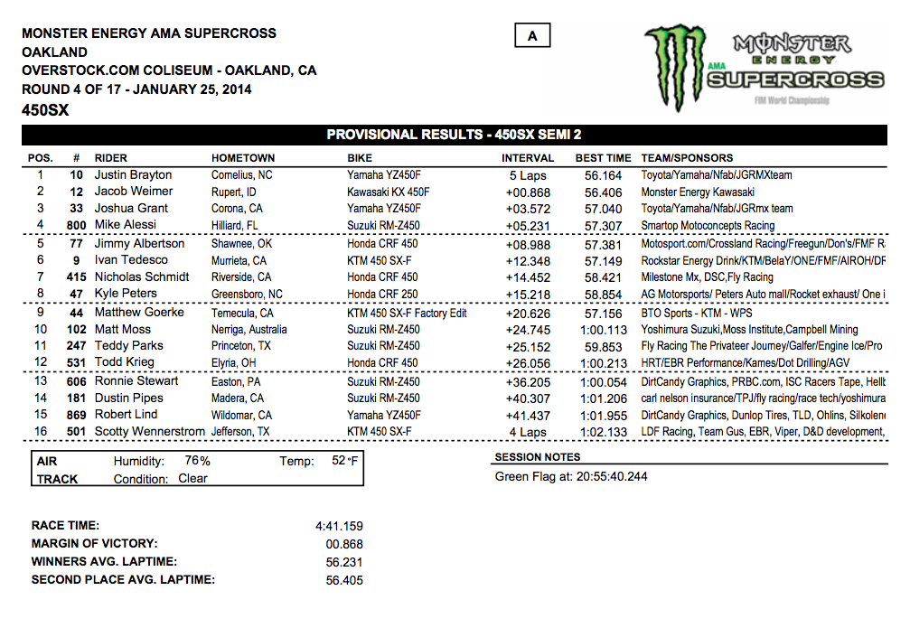 2014 Oakland SX - 450SX Semi 2 Results - Click to Enlarge