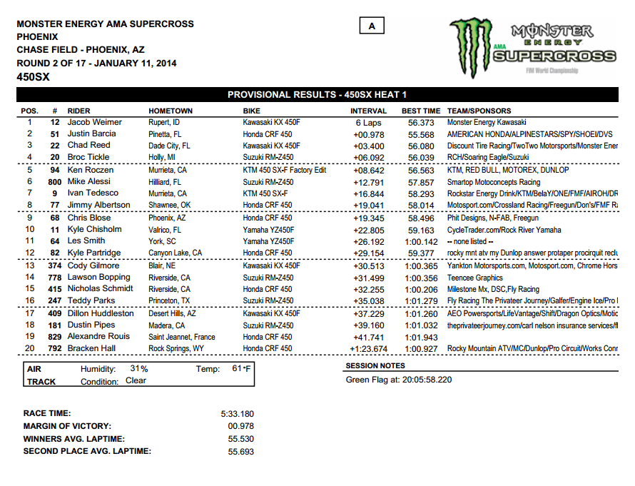  2014 Phoenix 1 SX - 450SX Heat 1 Results - Click to Enlarge