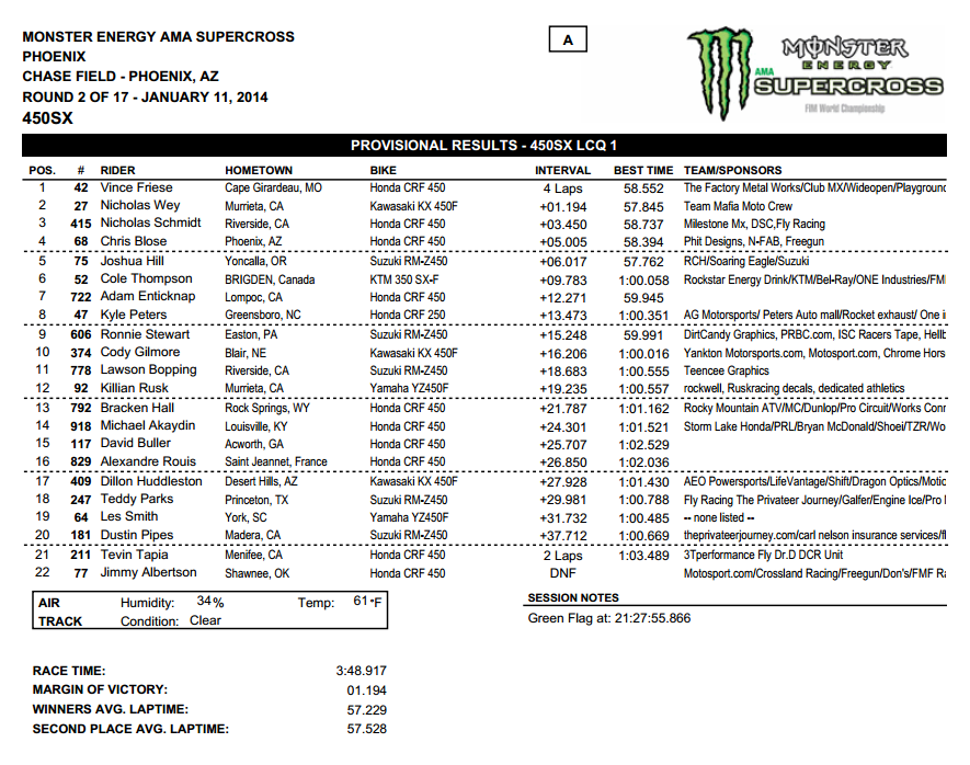 450SX LCQ Results - 2014 Phoenix SX - Click to Enlarge
