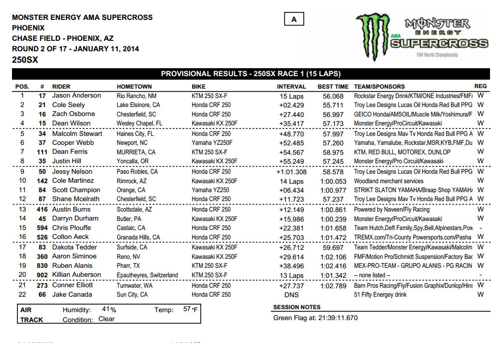 2014 Phoenix 1 SX - 250SX Main Event Results - Click to Enlarge