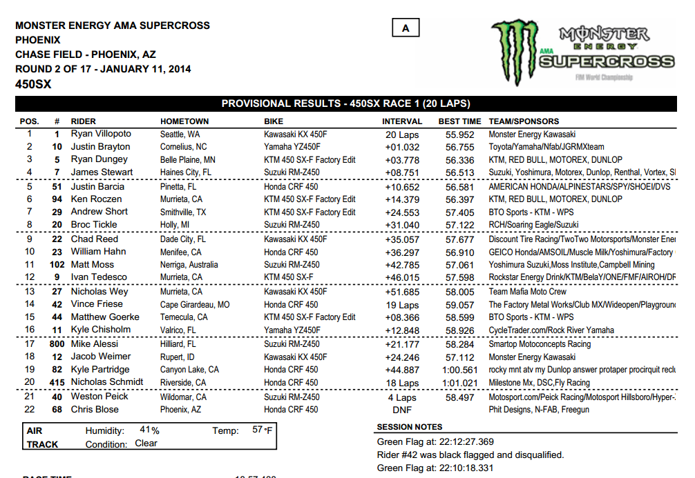 2014 Phoenix 1 SX - 450SX Main Event Results - Click to Enlarge