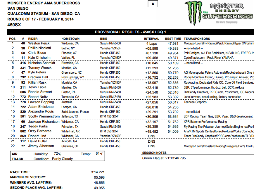 2014 San Diego SX - 450SX LCQ Results - Click to Enlarge