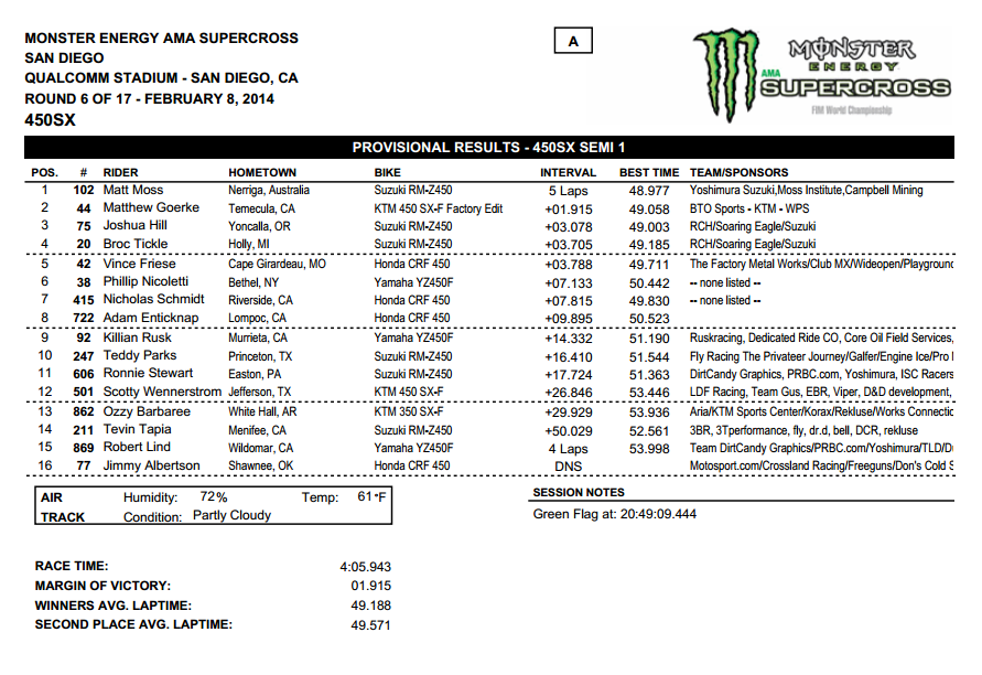 2014 San Diego SX - 450SX Semi 1 Results - Click to Enlarge