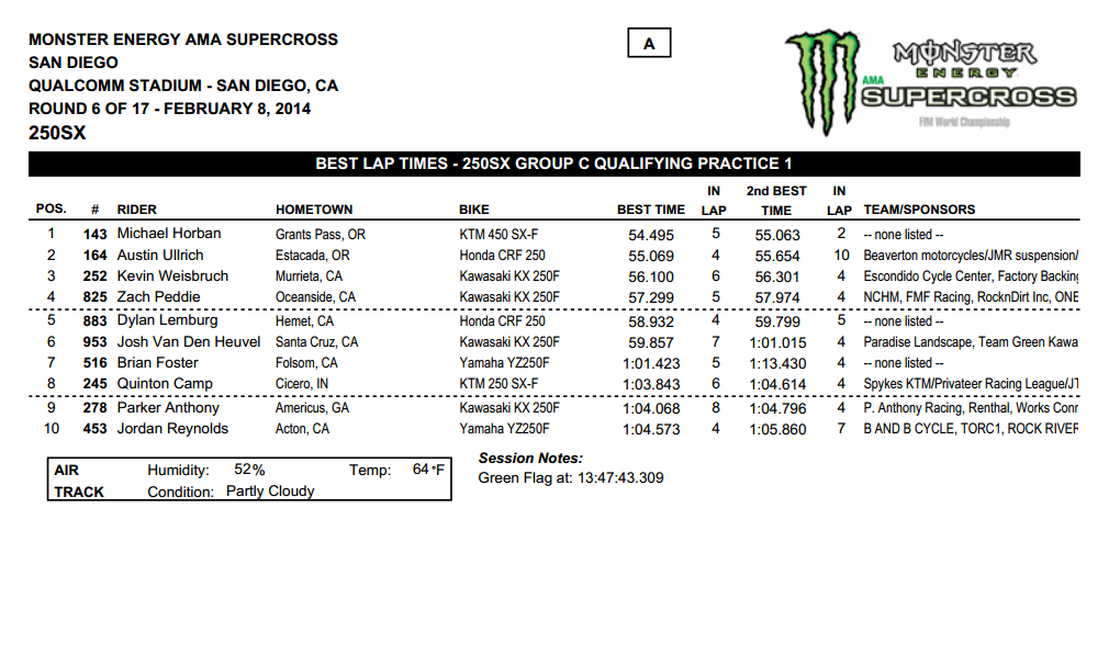 2014 San Diego SX - 250SX Group C Qualifying - Session 1 Time Sheet - Click to Enlarge