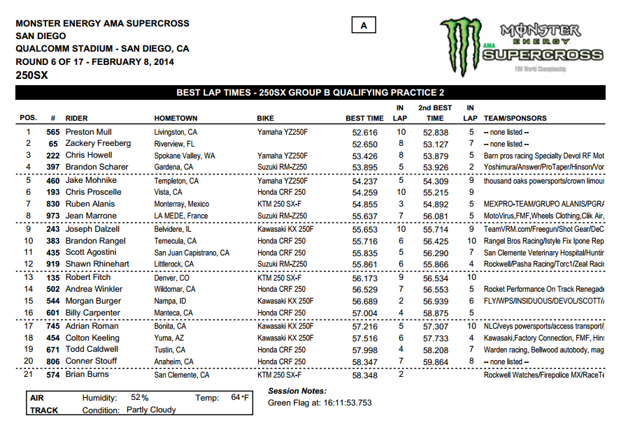 2014 San Diego SX - 250SX Group B Qualifying - Session 2 Time Sheet - Click to Enlarge