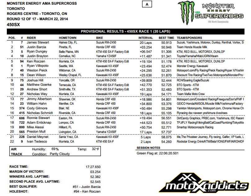 450SX Main Event Race Results - 2014 Toronto SX - Click to Enlarge