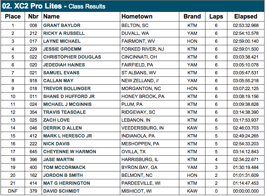 XC2 Pro Lites Results - 2014 Loretta Lynn's GNCC - Click to Enlarge