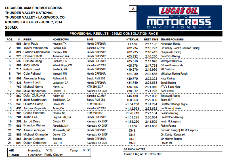 2014 Thunder Valley National - 250 Consolation Race Results - Click to Enlarge