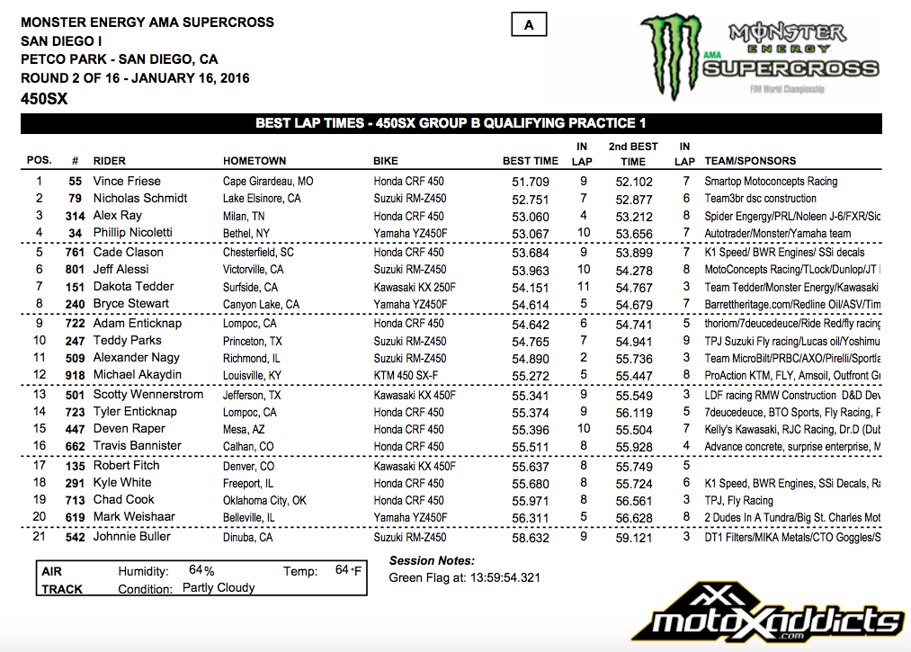 2016 San Diego 1 SX - 450SX Group B - Qualifying Session 1 - Click to Enlarge