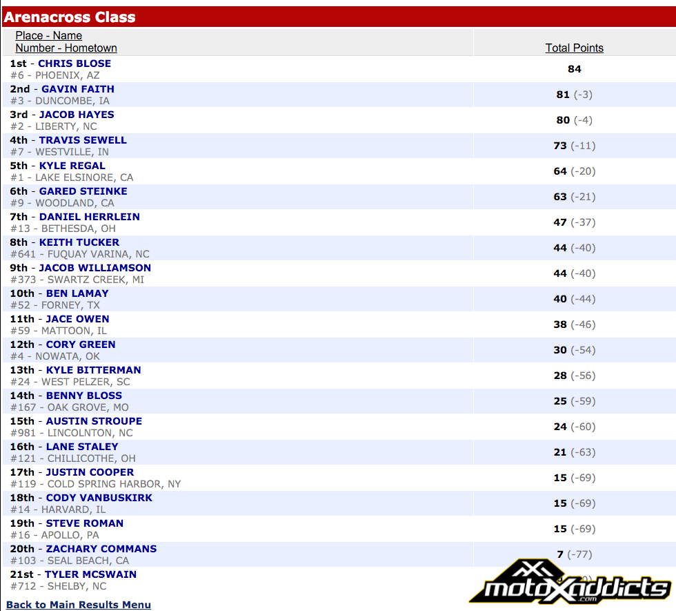 Arenacross Class - 2016 Amsoil Arenacross Championship - After 3 Rounds - Click to Enlarge