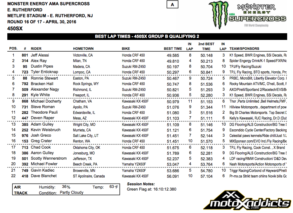  2016 East Rutherford SX - 450SX Group B - Qualifying Session 2 - Click to Enlarge