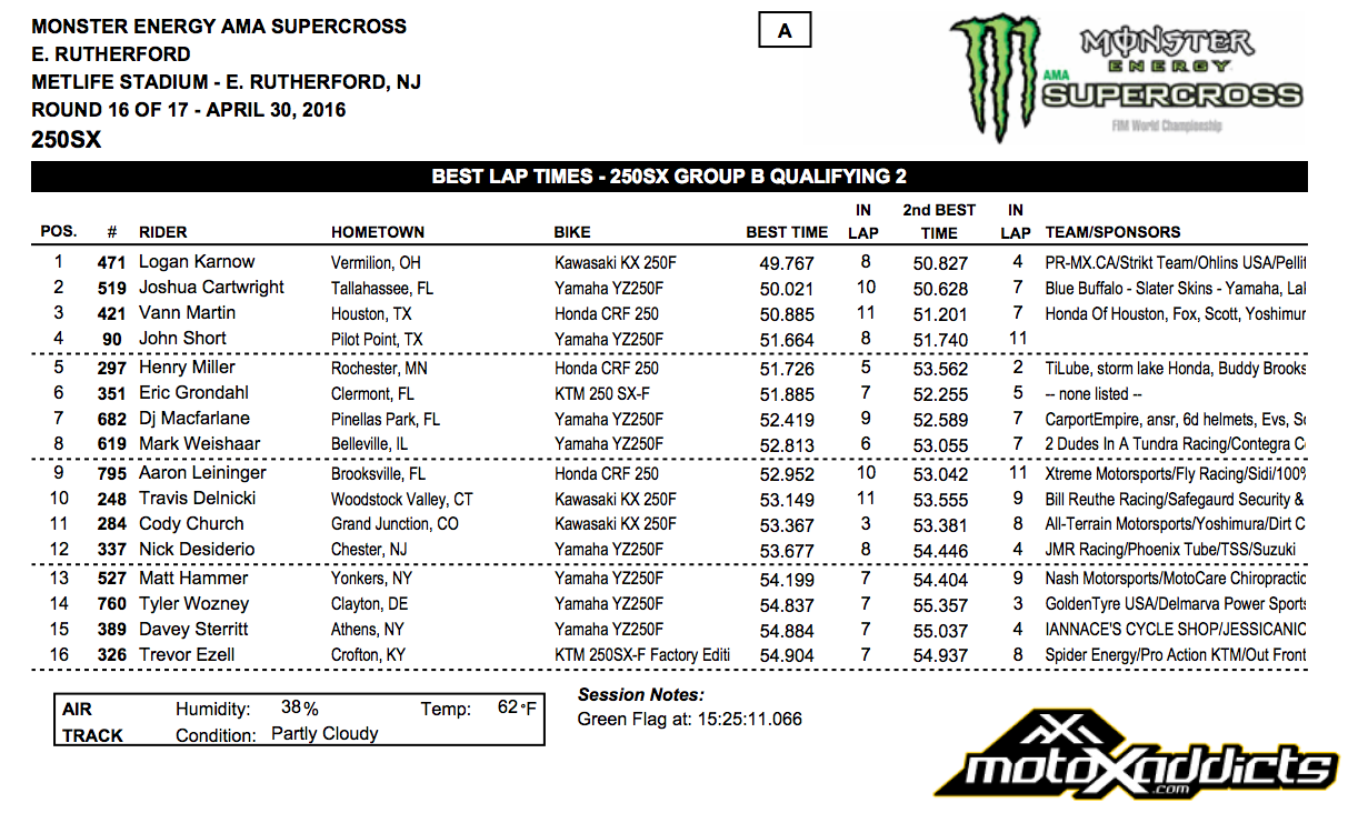 2016 East Rutherford SX - 250SX Group B - Qualifying Session 2 - Click to Enlarge