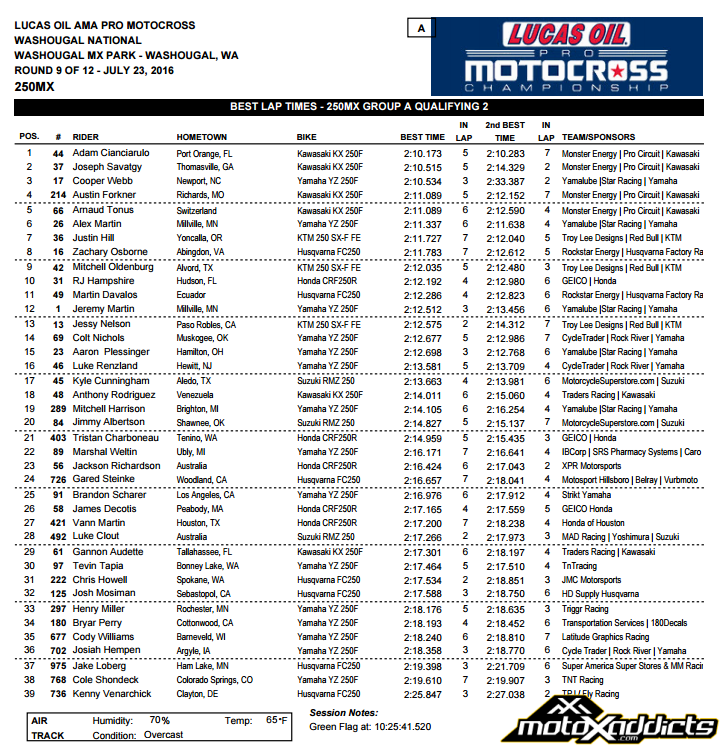 250MX Group A - Session 2 - 2016 Washougal National - Click to Enlarge
