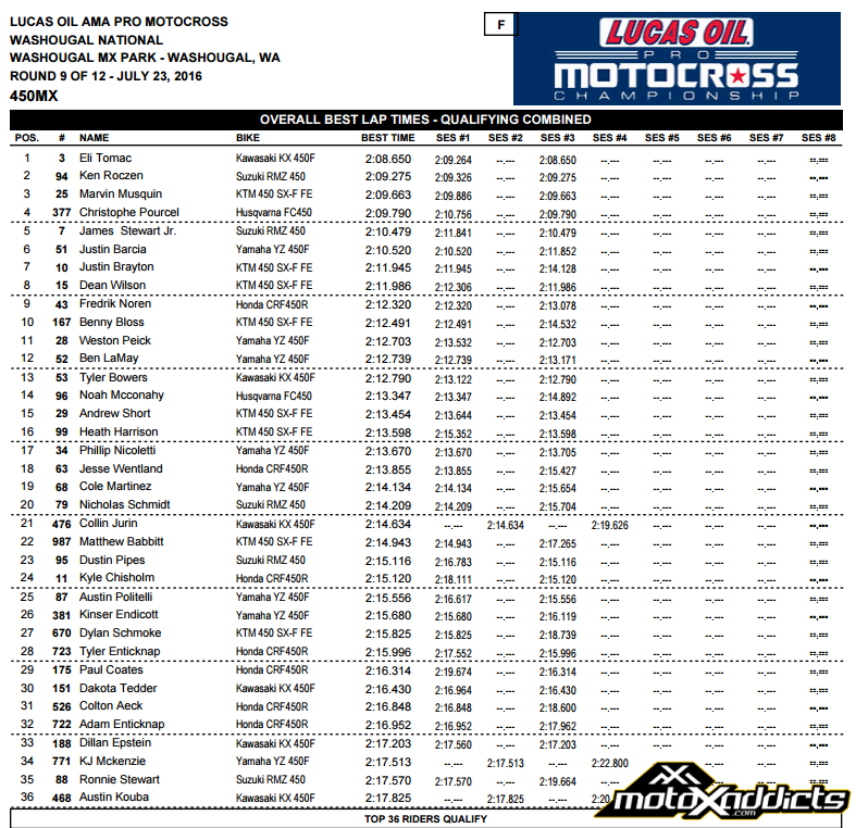 450MX Overall Top 36 Qualifying Times – 2016 Washougal National - Click to Enlarge