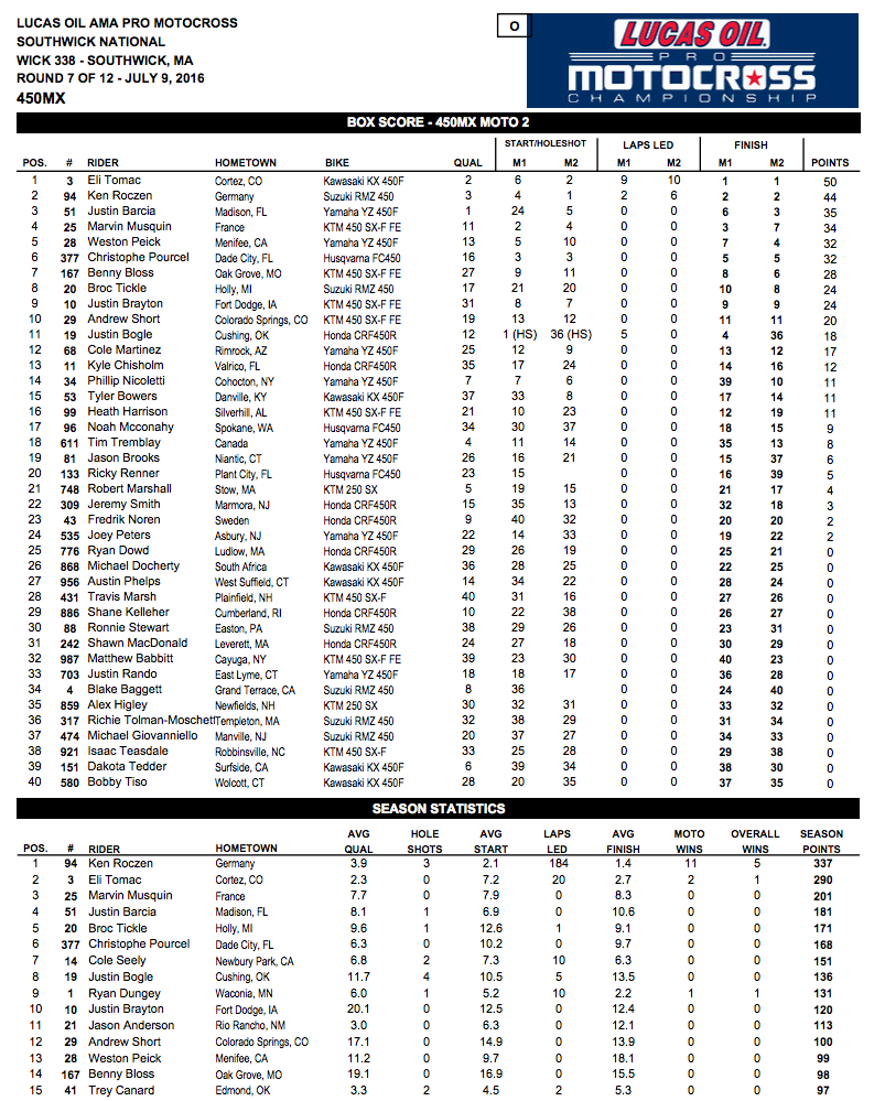 450MX Overall Results - 2016 Southwick National - Click to Enlarge