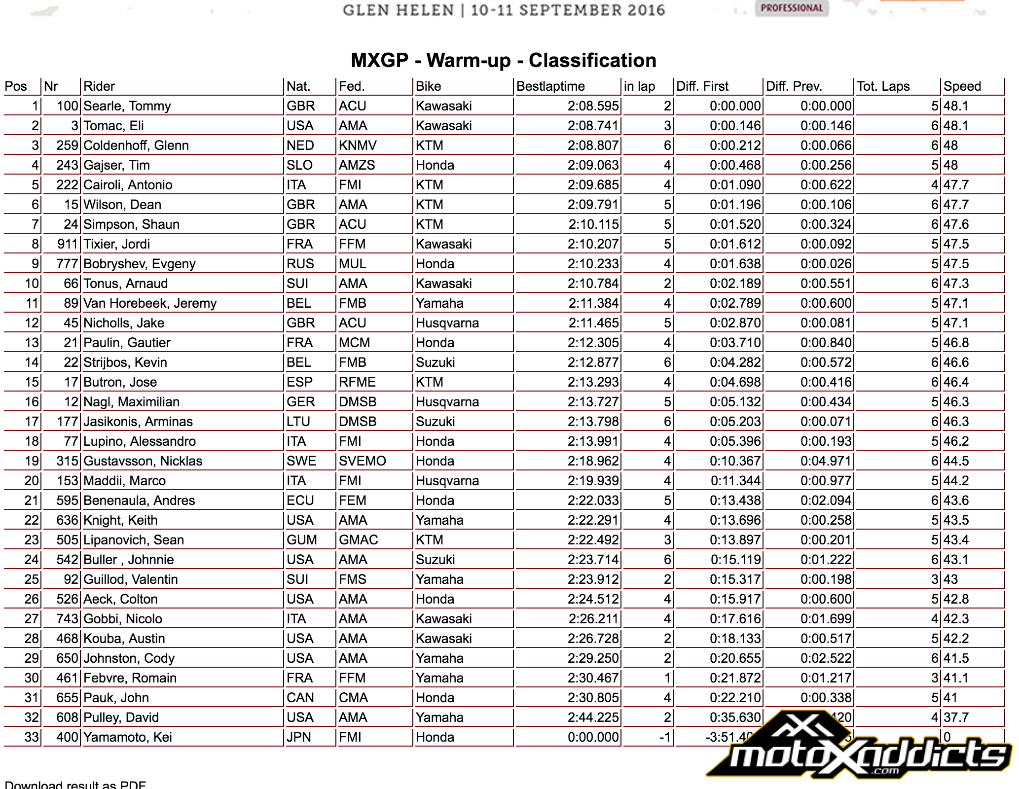 MXGP Morning Warm Up Times - 2016 MXGP of USA - Glen Helen - Click to Enlarge