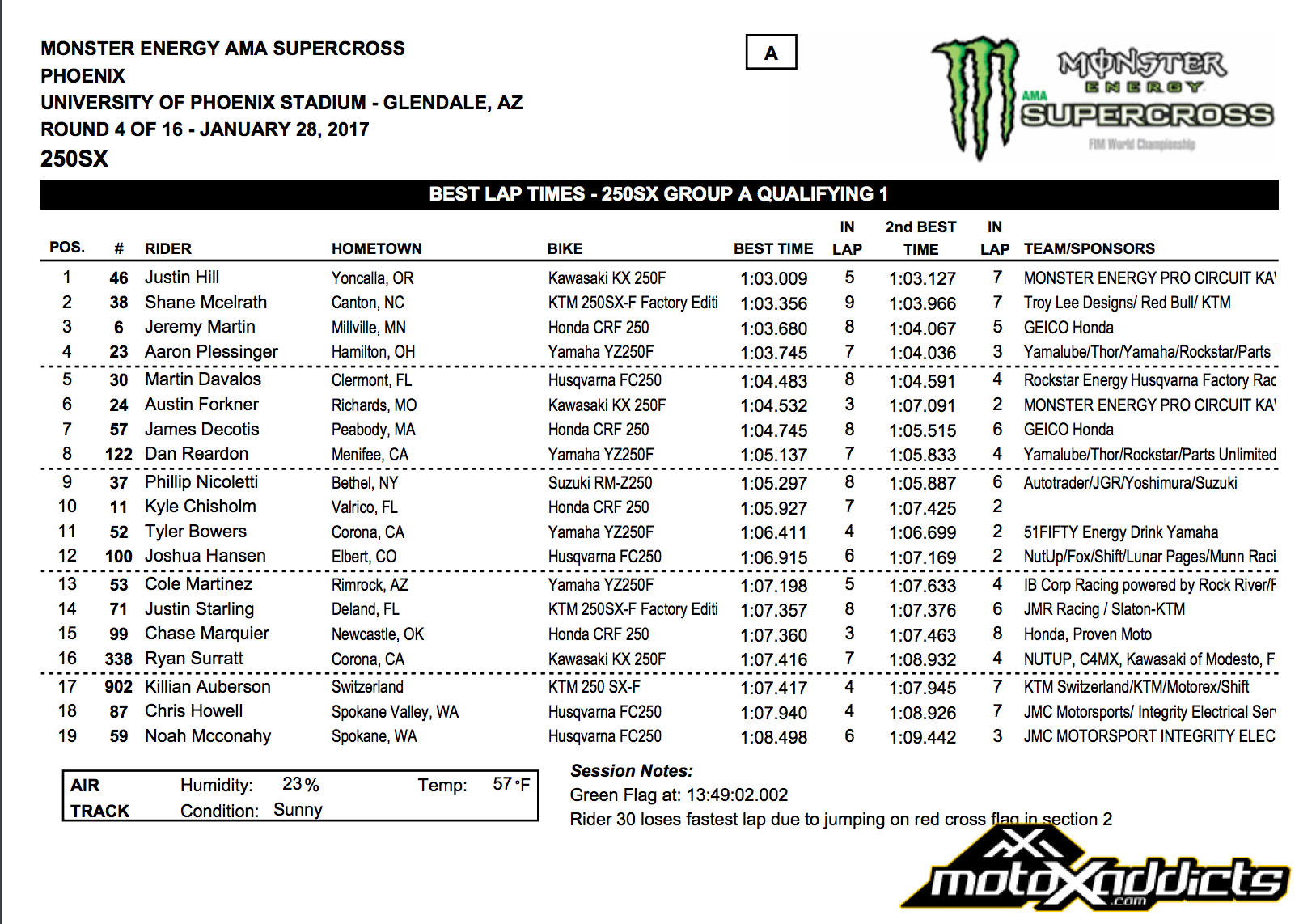 2017 Glendale (Phoenix) SX - 250SX Group A - Qualifying Session 1 - Click to Enlarge