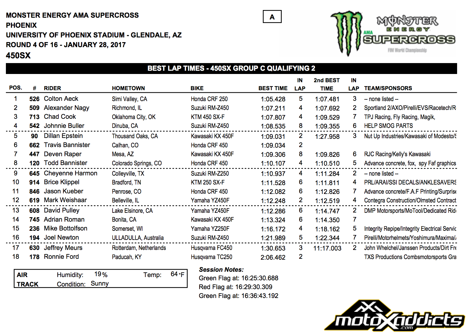  2017 Glendale (Phoenix) SX - 450SX Group C - Qualifying Session 2 - Click to Enlarge
