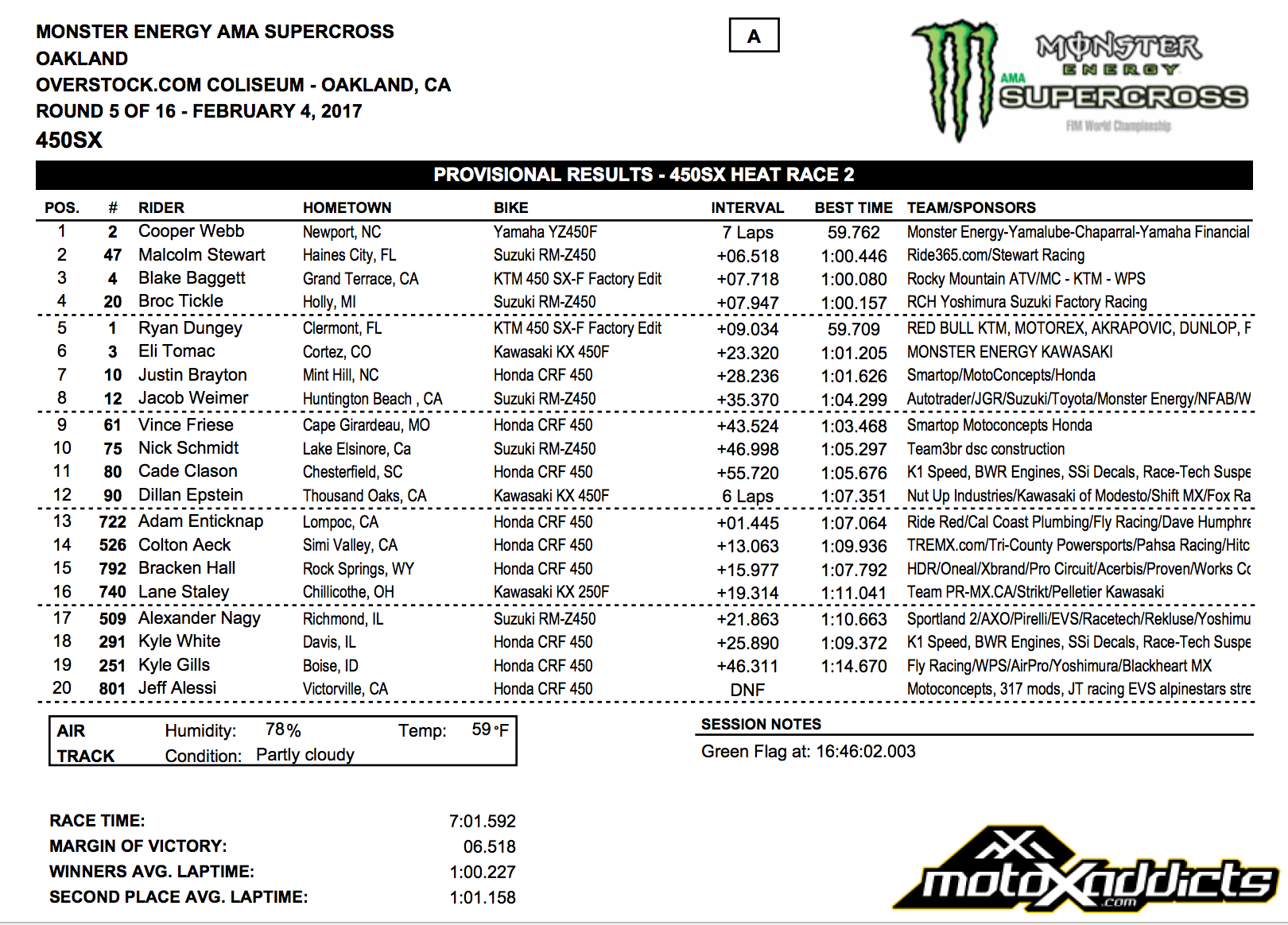 450SX Heat 2 Race Results - 2017 Oakland SX - Click to Enlarge