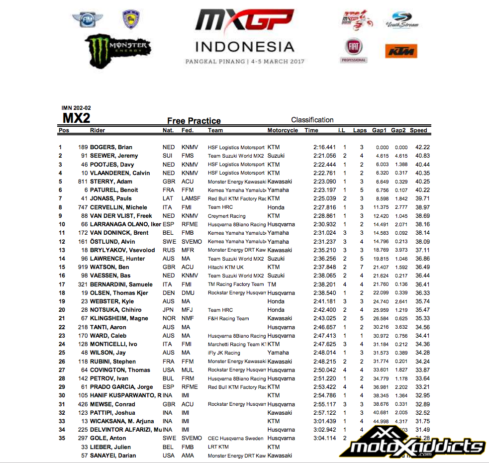 MX2 Qualifying Race Results - 2017 MXGP of Indonesia - Click to Enlarge