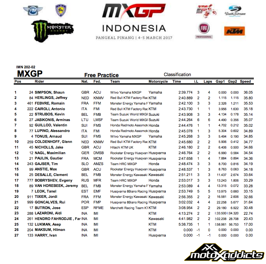 MXGP Qualifying Race Results - 2017 MXGP of Indonesia - Click to Enlarge