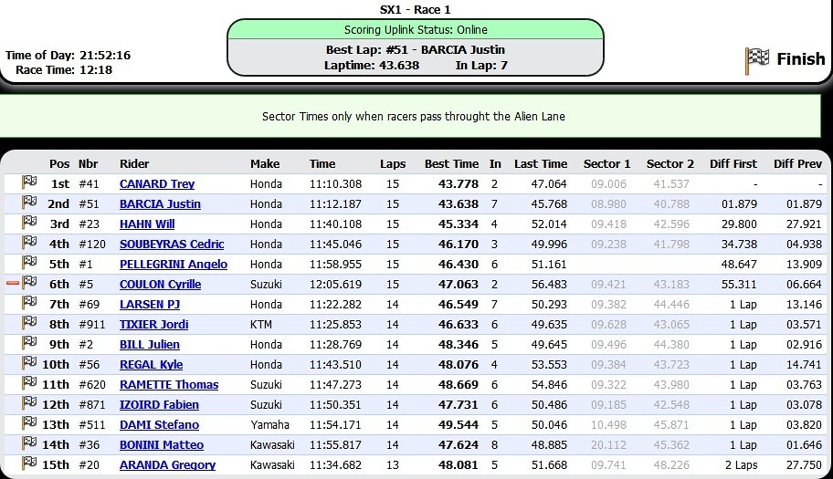 SX1 Race 1 Results - 2013 Superbowl of Supercross - Genova SX - Click to Enlarge