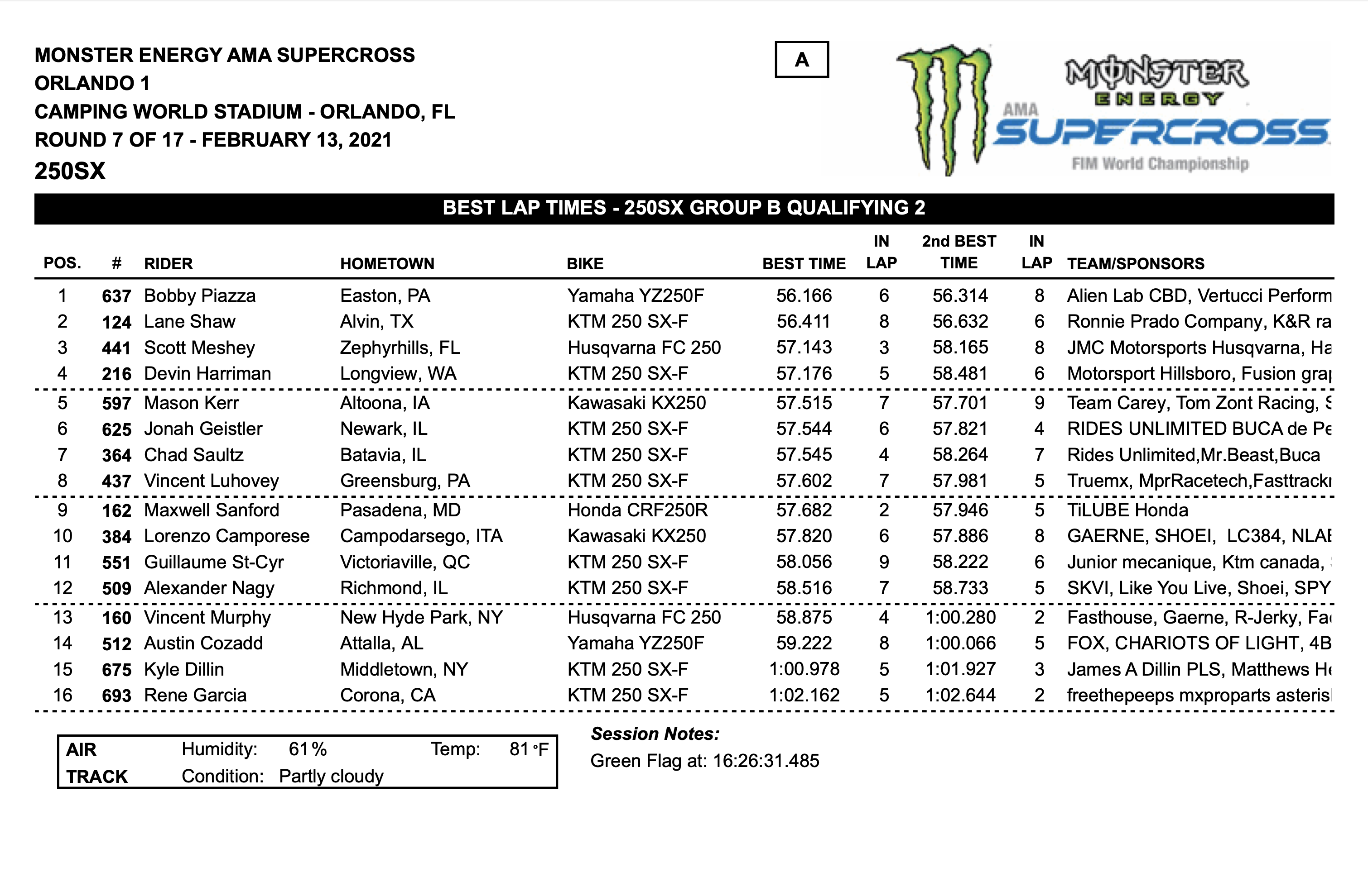 21 Orlando 1 Sx Qualifying Times Results Motoxaddicts