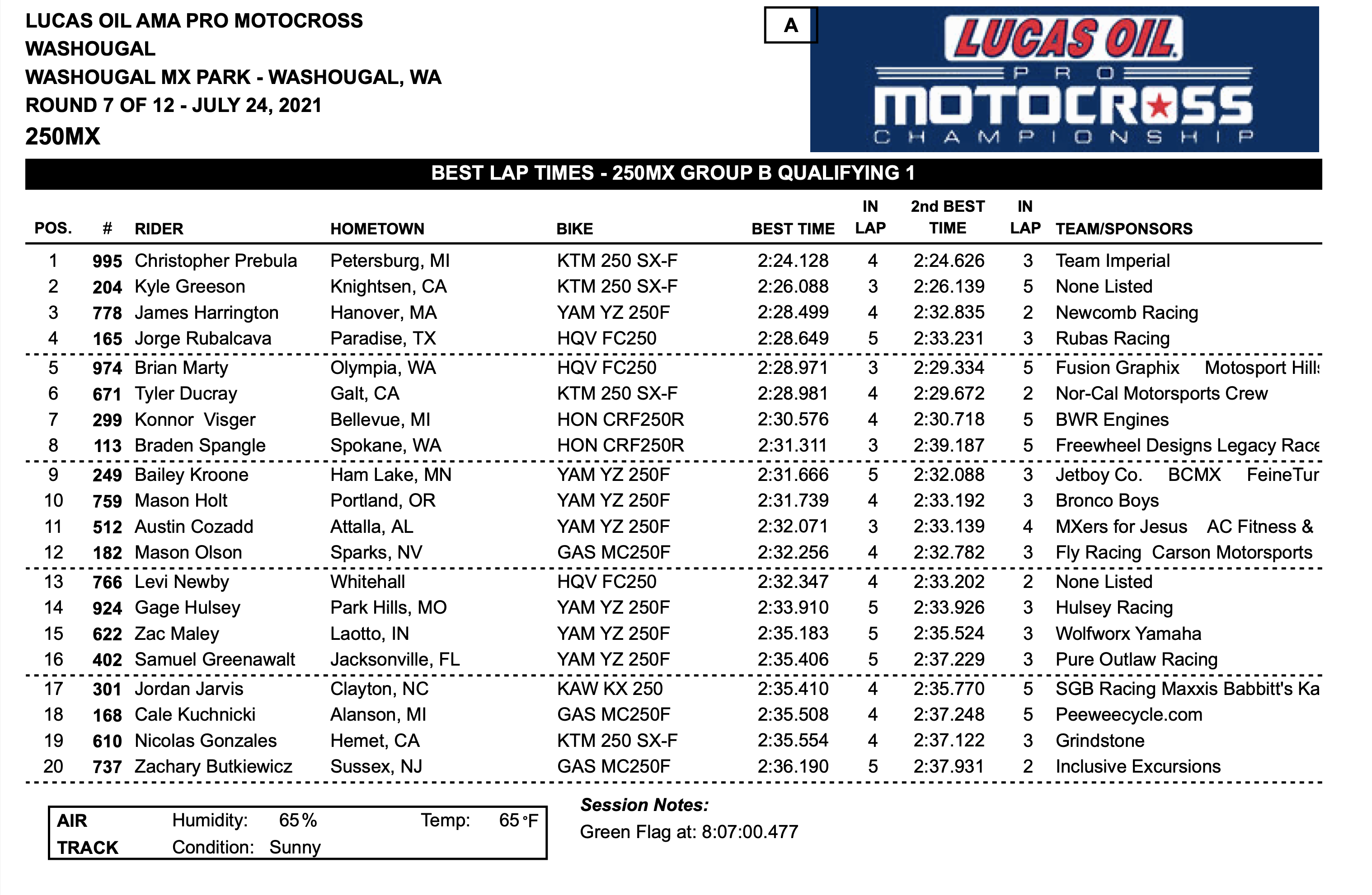 Qualifying Results 2021 Washougal National MotoXAddicts