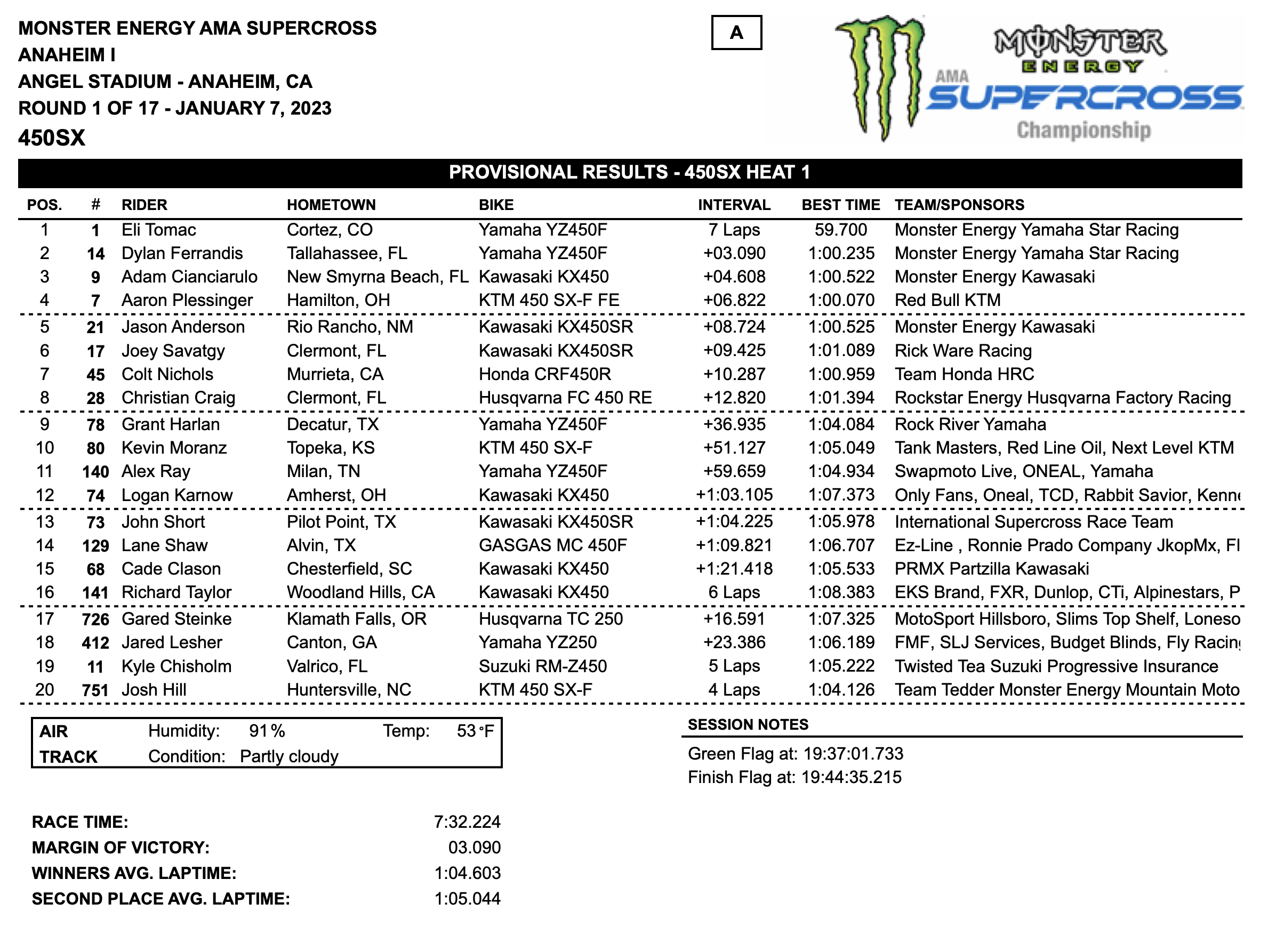 Anaheim 1 (A1) Monster Energy AMA Supercross Championship - 2023