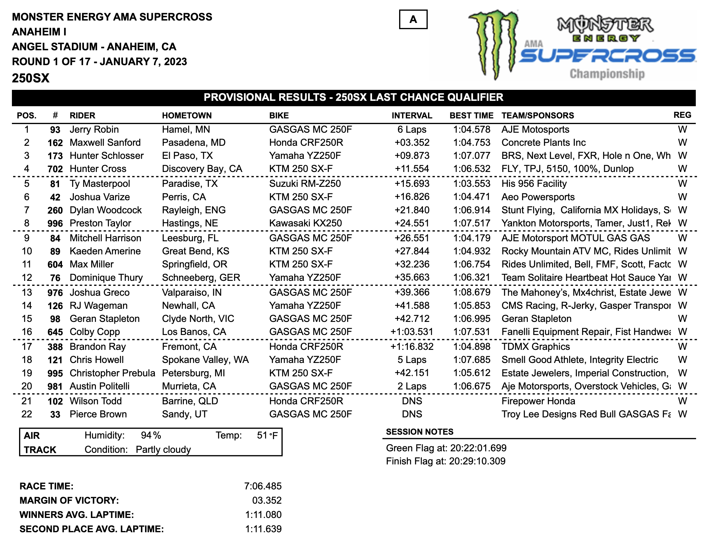 Anaheim 1 (A1) Monster Energy AMA Supercross Championship - 2023 - Racer X